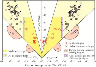 A Comparison of the Geochemical Characteristics of Ultra-Deep Natural Gas in the Kuqa Foreland and Marine Craton Areas in the Tarim Basin, China